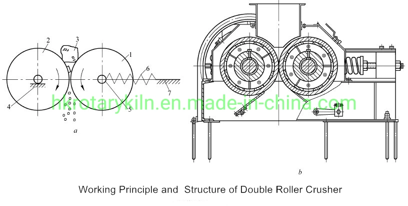 Good Performance Double Roller Coal Crusher Machine/Stone Double Roller Crusher